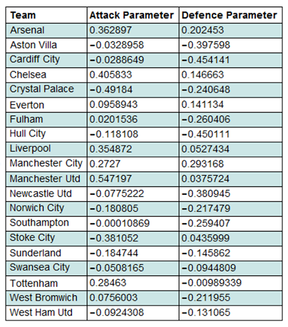 Premier League Prediction Model: Round 22 — fullcoverbetting on Scorum