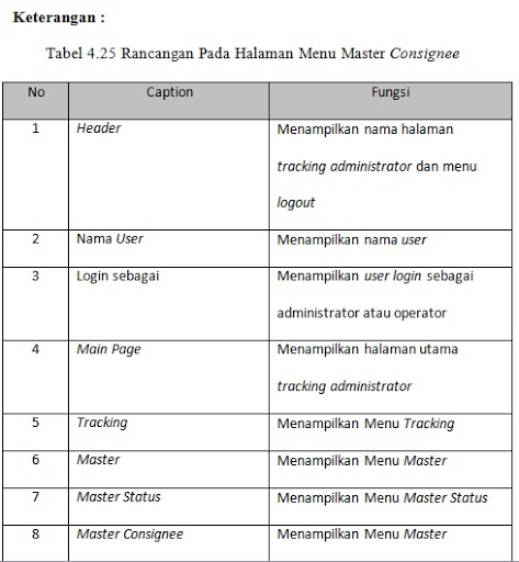 Consignee перевод