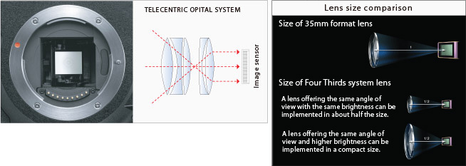 파일:external/www.four-thirds.org/c_ft_standard_bene_vi_04.jpg