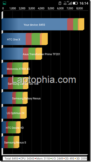 Benchmark Quadrant Standard Hisense F20