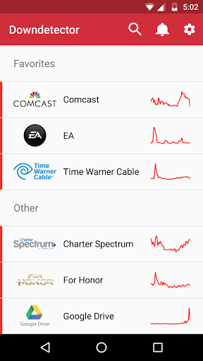 Downdetector