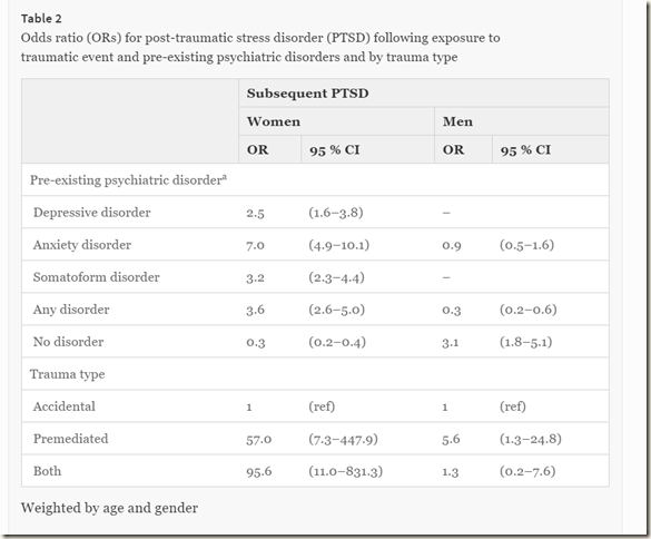 Premeditated trauma Norway