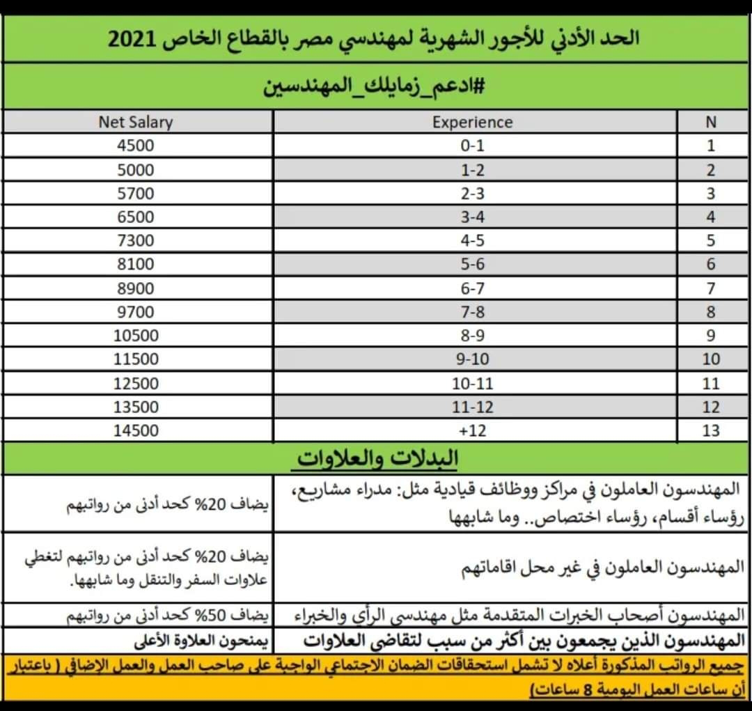 راتب المهندس