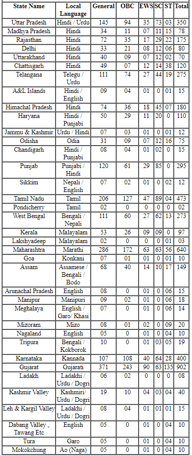 SBI Clerk Online Form 2021