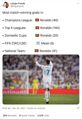 Cristiano Ronaldo vs Lionel Messi