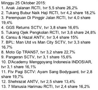 seperti apakah rating sinetron terbaru minggu 25 oktober? rating acara tv terbaru minggu 25 oktober