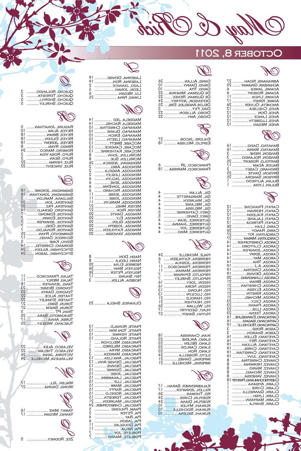 This listing is for a DIY printable 24    x 36    Simple Floral Seating Chart