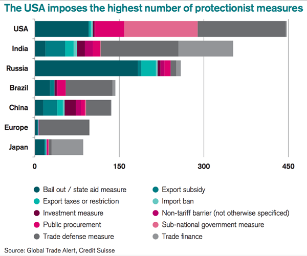 [usa_protectionism%255B4%255D.png]