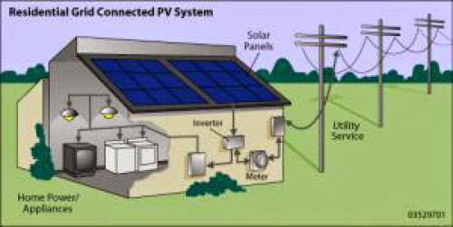 Frequently Asked Questions About Solar Pv System