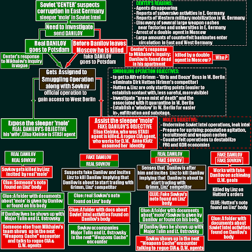 Mission_Counterfeit12%2528Diagram%2529.png