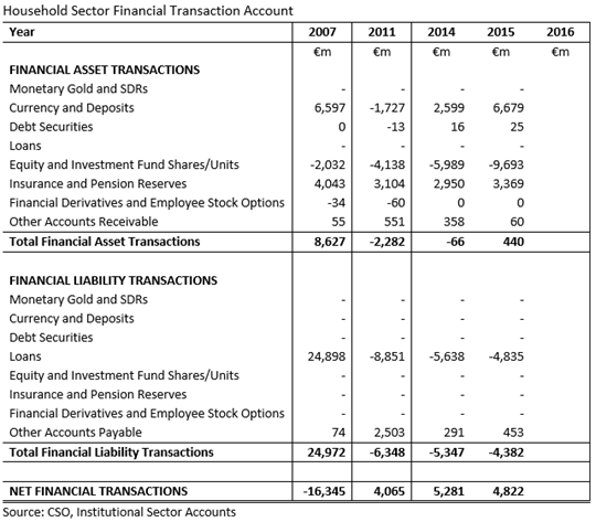 Household Sector Financial Transaction Accounts 2007-2016