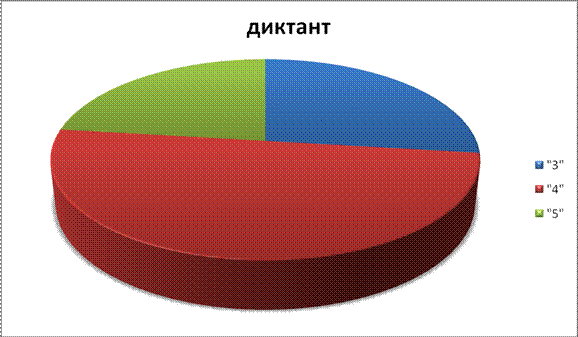 Маам ру для воспитателей тематическое планирование темы старшая группы
