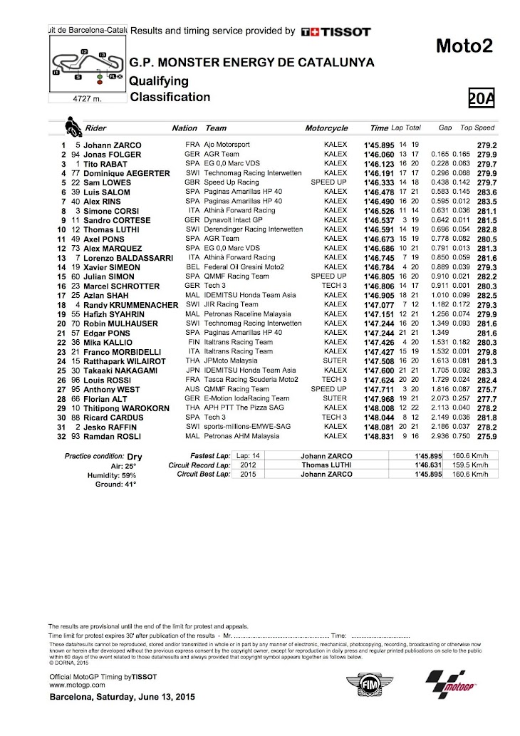 moto2-qp-2015barcelona.jpg