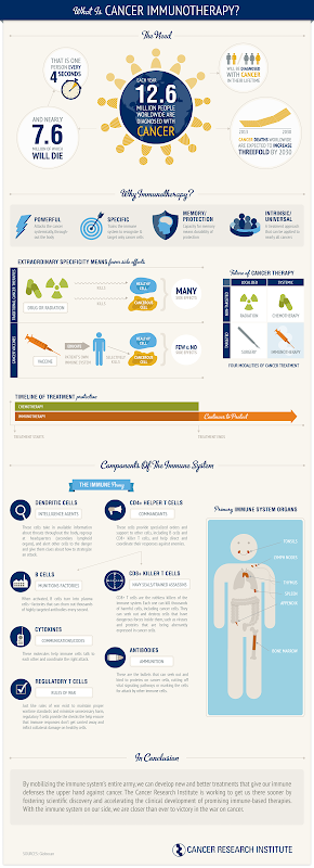 What is Cancer Immunotherapy?