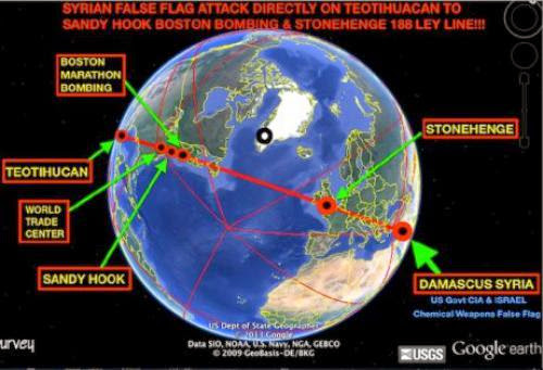 The Ley Line Monument Project