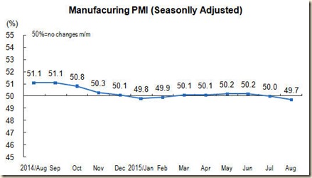 Chart CIPMMFGW020150906348905305977_r75