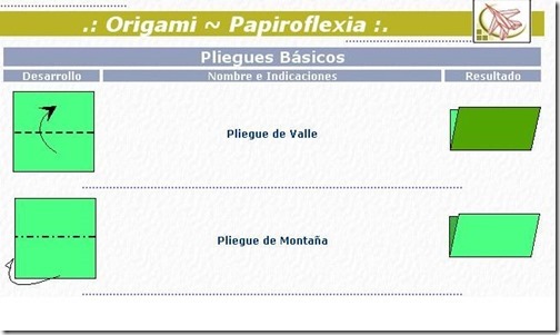 Tipos de pliegues 1