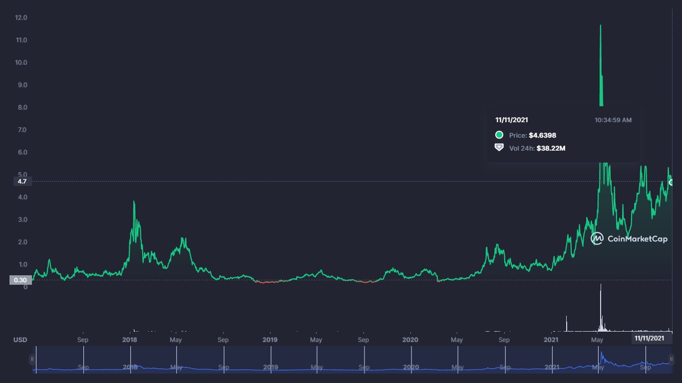 iExec RLC-prisprediksjon 2022–2026 1