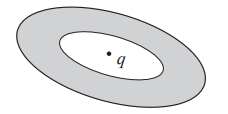 Induced charge