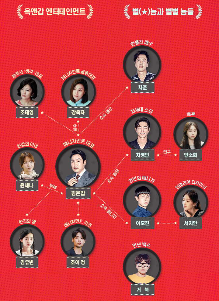 파일:entourageCRMap.png