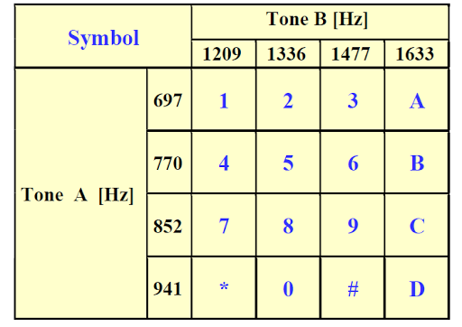 Decoder and Encoder Signals Project Matlab