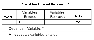 Variable output