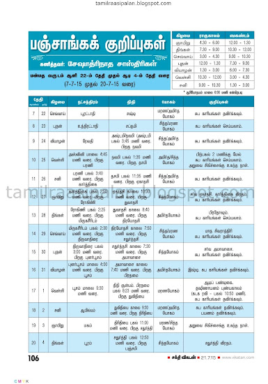 Sakthi Jothidam Raasi Palan