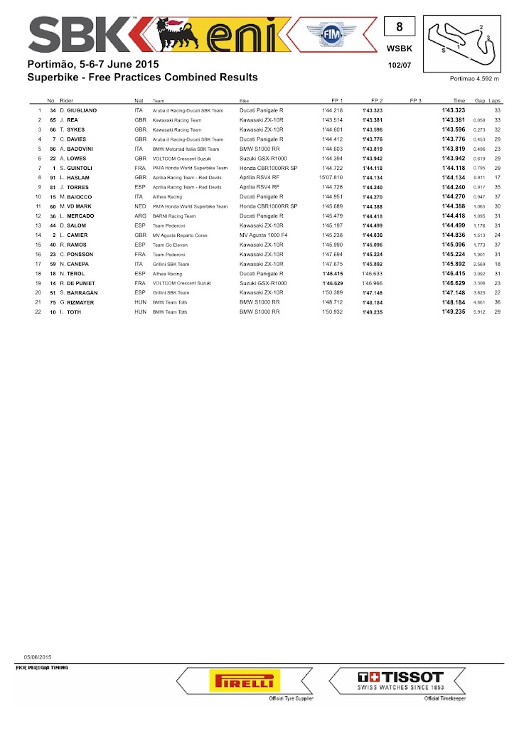 sbk-2015-portimao-results-fp2.jpg