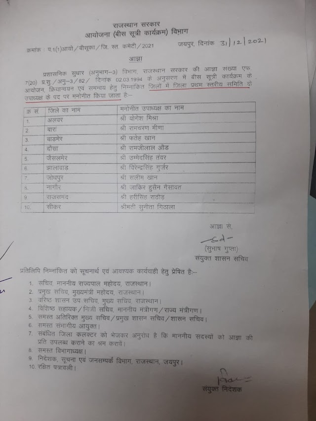 कांग्रेस के 10 पदाधिकारियों को 20 सूत्री कार्यक्रम का उपाध्यक्ष किया नियुक्त।