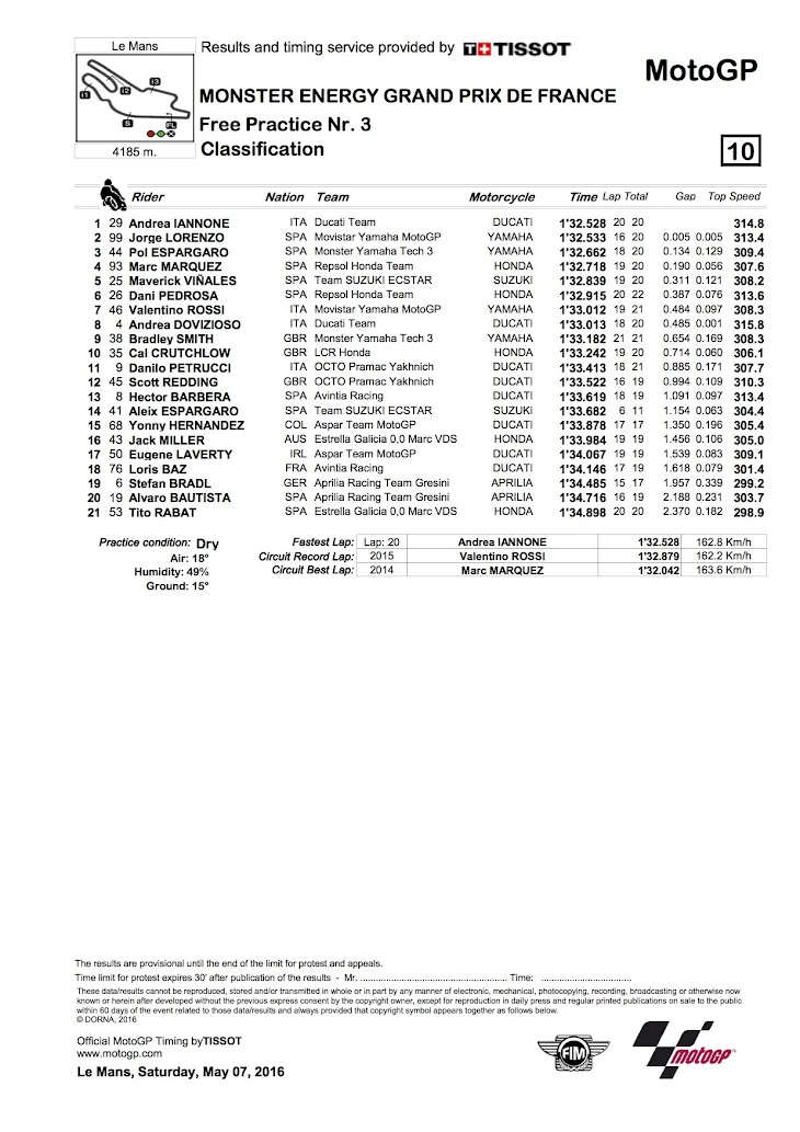 motogp-fp3-2016francia.jpg