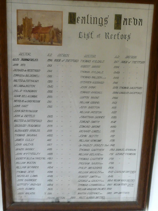 All Saints Church, Little Bealings - List of Rectors