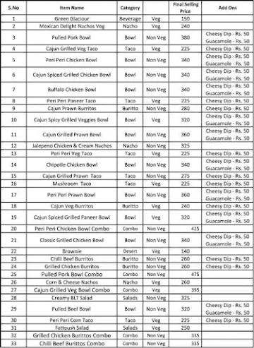 Mex Bowl Inc menu 