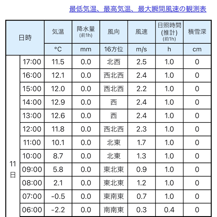 の投稿画像2枚目