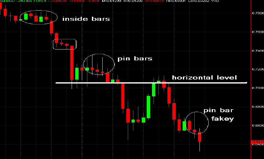 Fxlite Com Free Charts