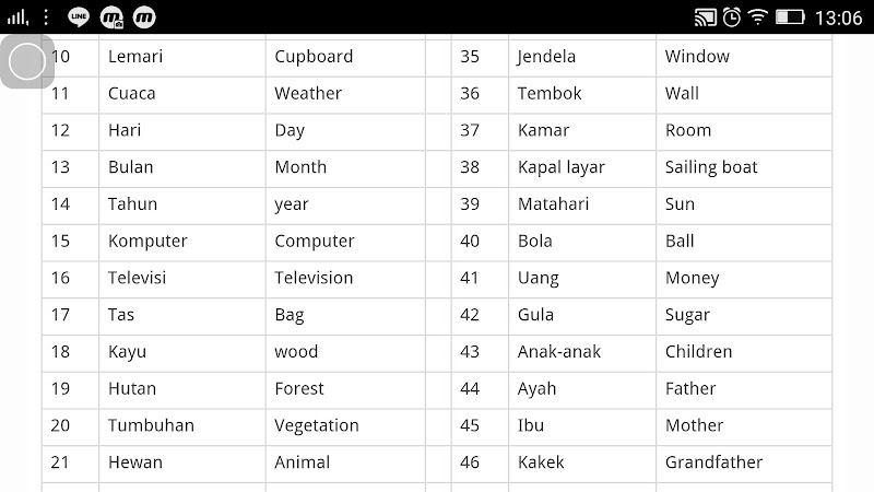 20+ Konsep Kosa Kata Bahasa Inggris