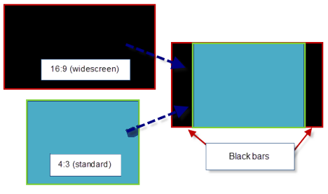 Windows、ムービーメーカー、黒いバー、修正