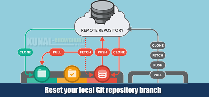 Git Basics: How To Reset Your Local Git Repository Branch? | Kunal Chowdhury