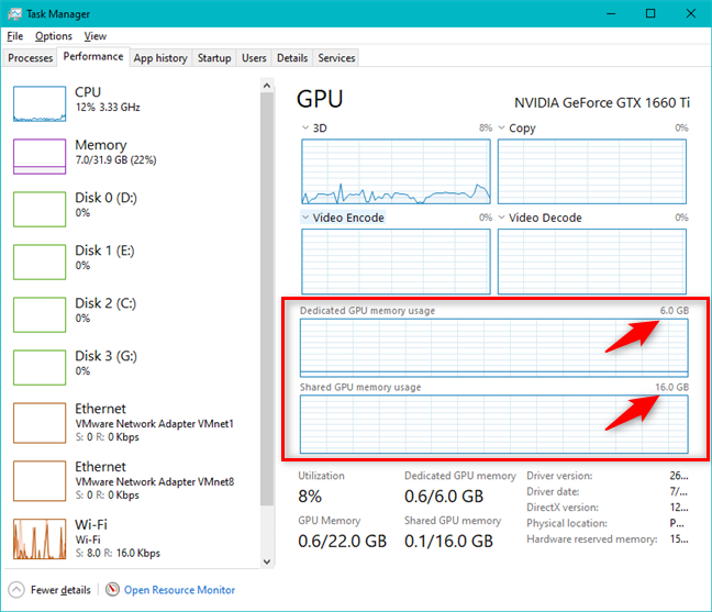 Phần GPU của Trình quản lý tác vụ hiển thị lượng bộ nhớ sử dụng