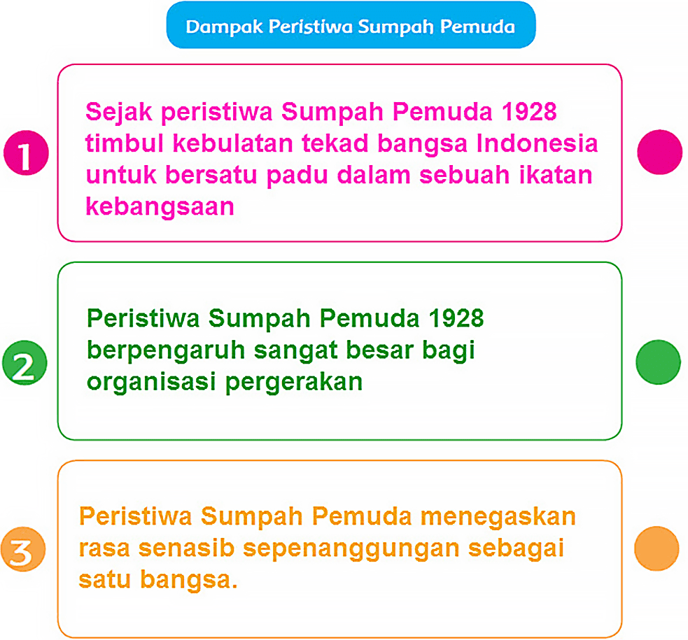 Terbaru Kunci Jawaban Halaman 60 61 64 66 67 68 69 Tema 7 Kelas 5 Buku Siswa Tematik Pojok Edukasi