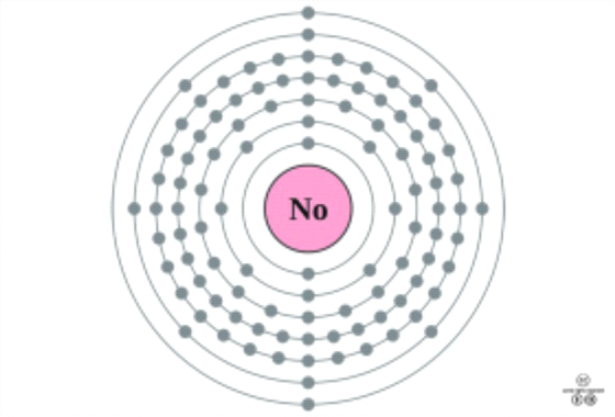 파일:nobelium.jpg