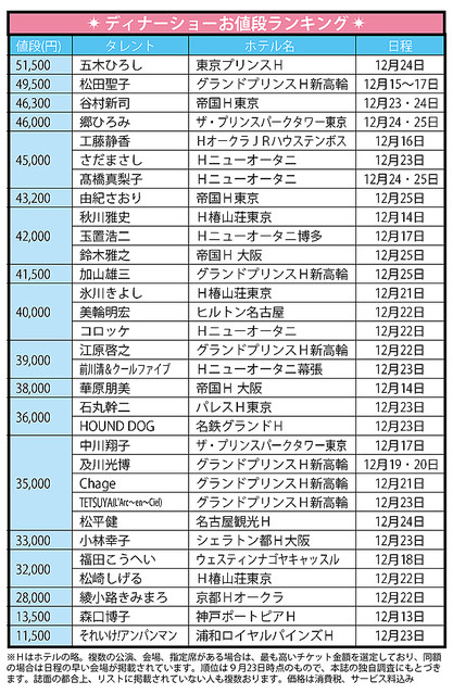 年末のディナーショー 最高額は五木ひろし Frank Sladeのブログ Na6ce Portrait Every Day みんカラ