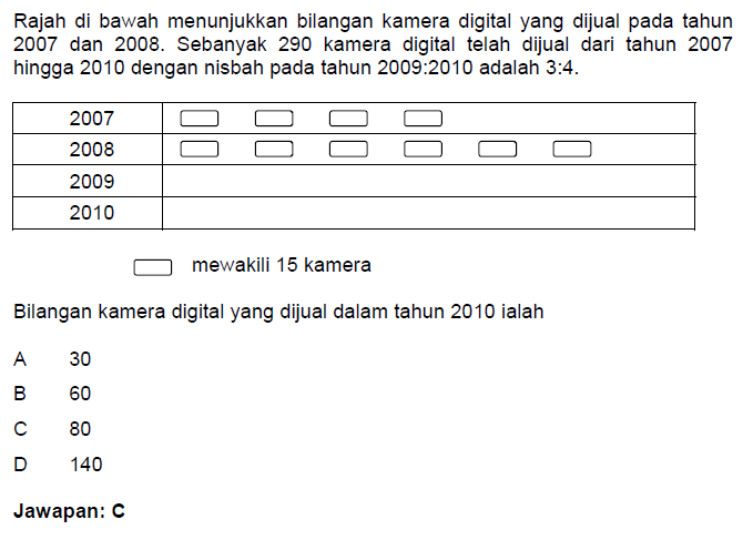 CONTOH SOALAN PEPERIKSAAN PENGUASA KASTAM W41  Syaisya.com