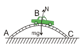 Circular Motion