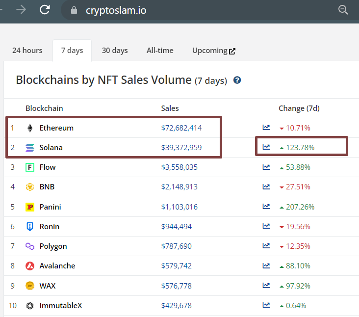 Solana Weekly Recap Week 37 (8/9 - 14/9) - 3