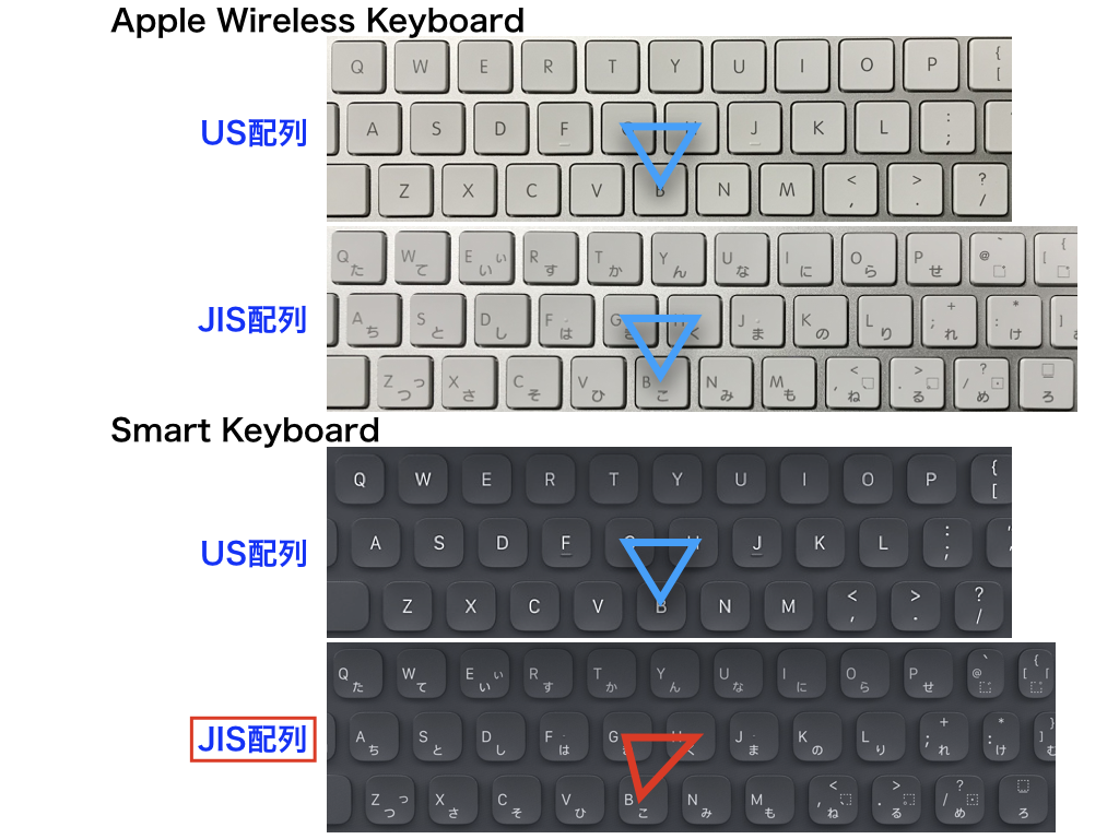 004 Jis 日本語 配列smart Keyboard 最下段のキー配置が変 りんご道具な生活