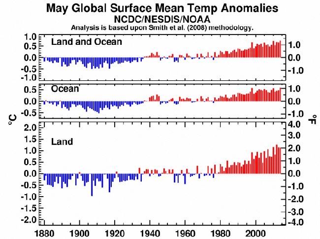 Informe climático de la Tierra: mayo de 2014 el más cálido desde 1880