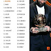 Ballon'dor 2022 - Compete List of Winners from the 66th Ballon'dor Ceremony (Briefing About The Event)