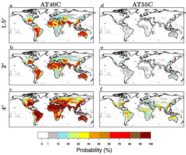 Annual probability of occurrence of a heat waves with apparent temperature peaks greater than 40 °C and 55 °C. (a–c), Probability of occurrence of heat waves with AT peak  ≥ 40 (AT40C) calculated at each grid point for all model years with global mean temperature anomaly relative to 1861–1880 at 1.5, 2, and 4 degrees warming (see Fig. 2), respectively. (d–f), as (a–c) but for occurrence of heat waves with AT peak  ≥ 55 (AT55C). Graphic: Russo, et al., 2017 / Scientific Reports