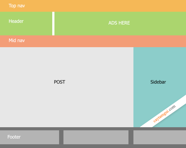 Thiết kế giao diện website responsive bằng Bootstrap qua ví dụ cụ thể Thiết kế giao diện website responsive bằng Bootstrap qua ví dụ cụ thể