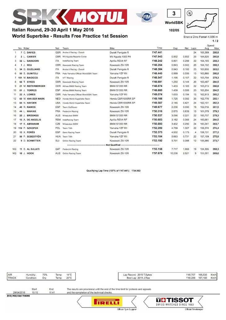 2016-sbk-imola-fp1.jpg